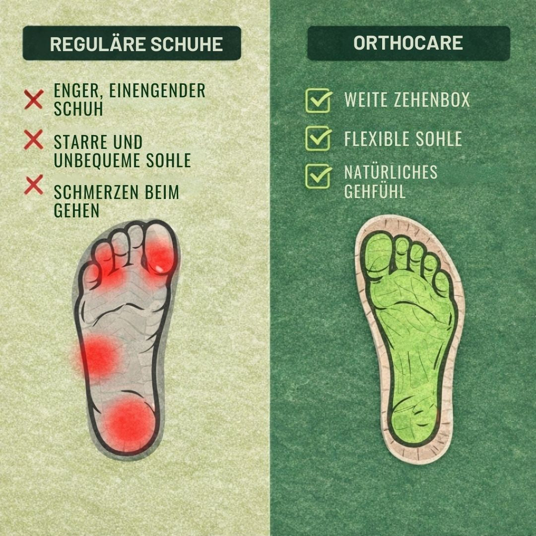 1+1 GRATIS | OrthoCare - Ergonomische Schmerzlinderungs-Schuhe