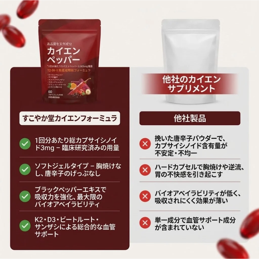カイエンペッパーソフトジェル