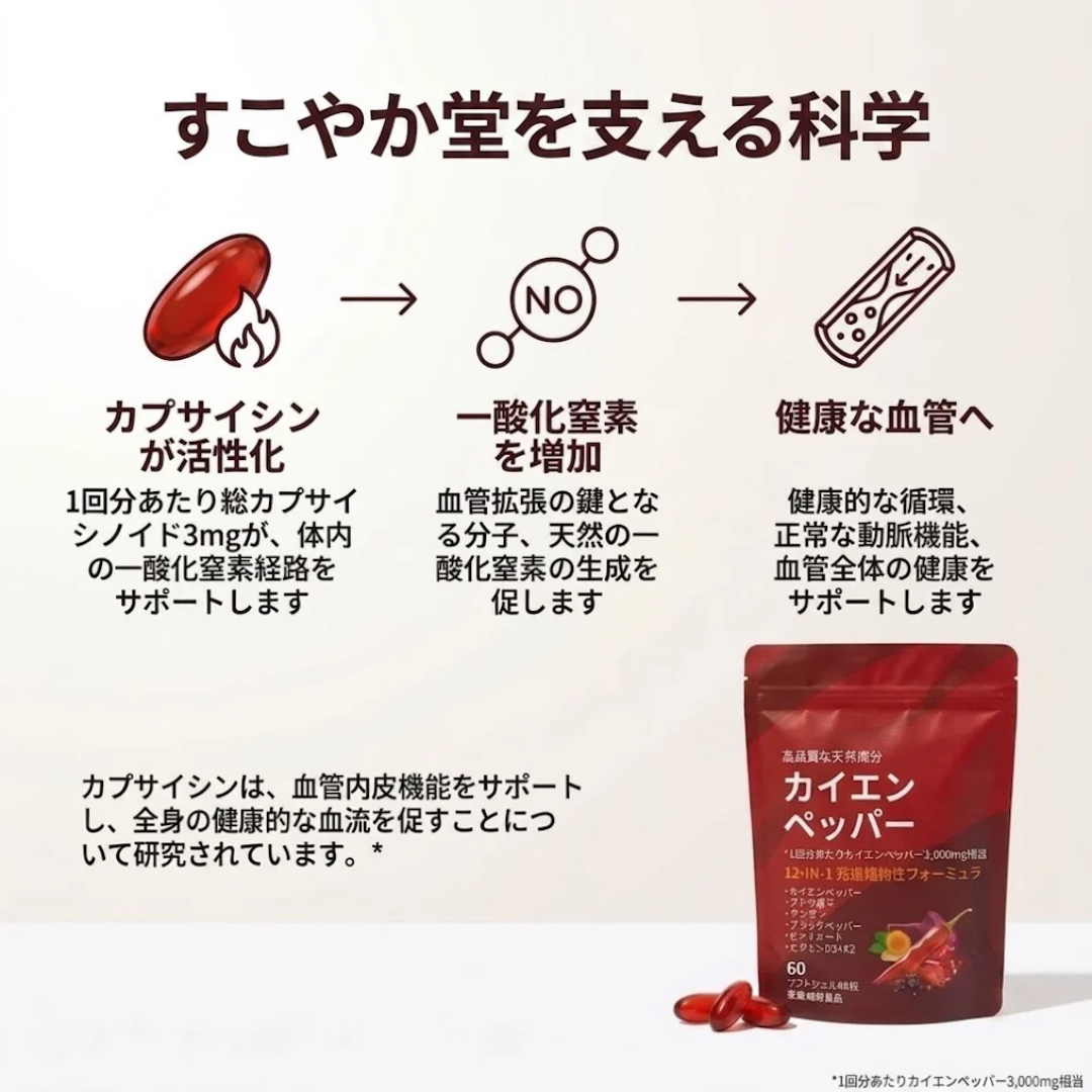 カイエンペッパーソフトジェル