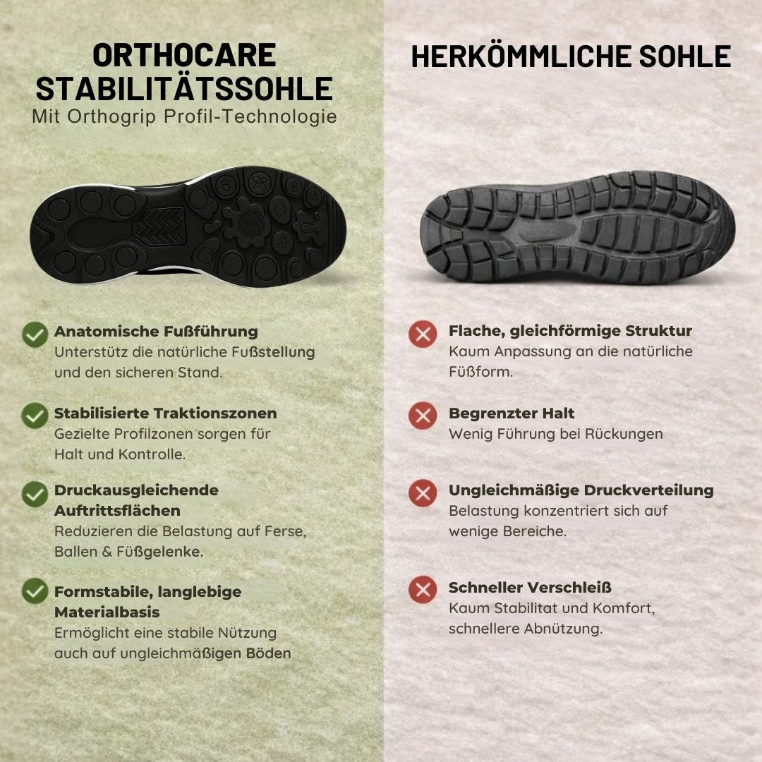 1+1 GRATIS | OrthoCare - Ergonomische Schmerzlinderungs-Schuhe